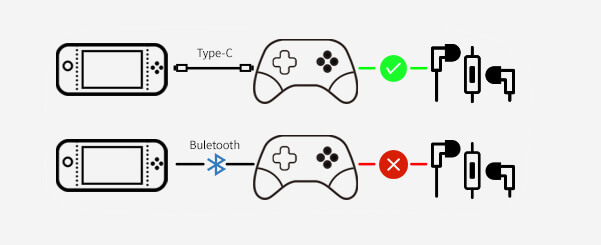 The Guide to Use Headphones While Playing Nintendo Switch on Docked Mode (1)